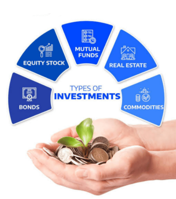 Types of Investments (Stocks, Bonds, Real Estate, etc.)