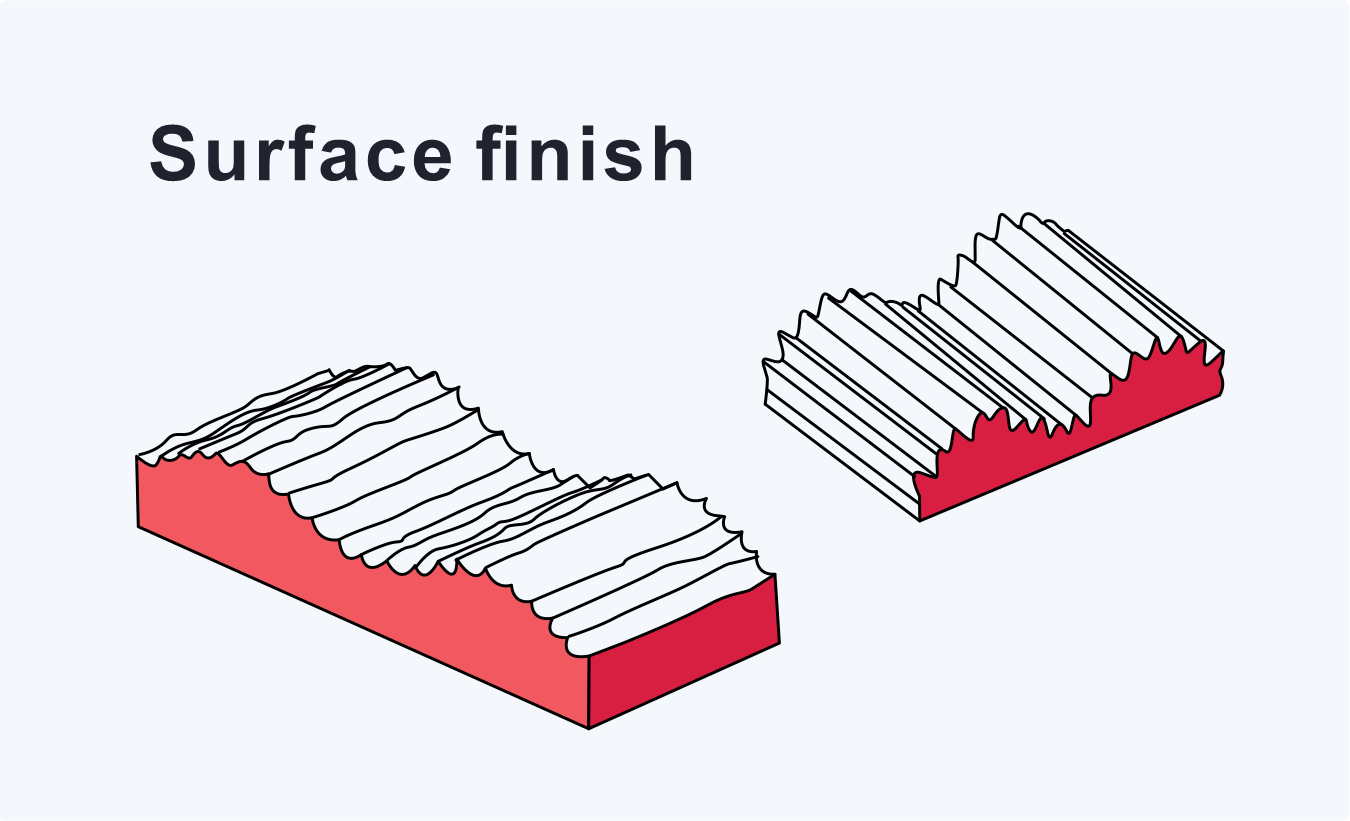Is Surface Texture The Same as Roughness? - Tech Info Business