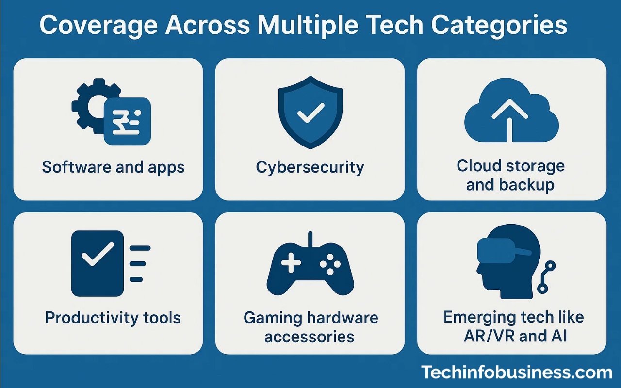 Exploring MyTechArm: Your Ultimate Destination for Tech Reviews, News, and Guides 3 Coverage Across Multiple Tech Categories