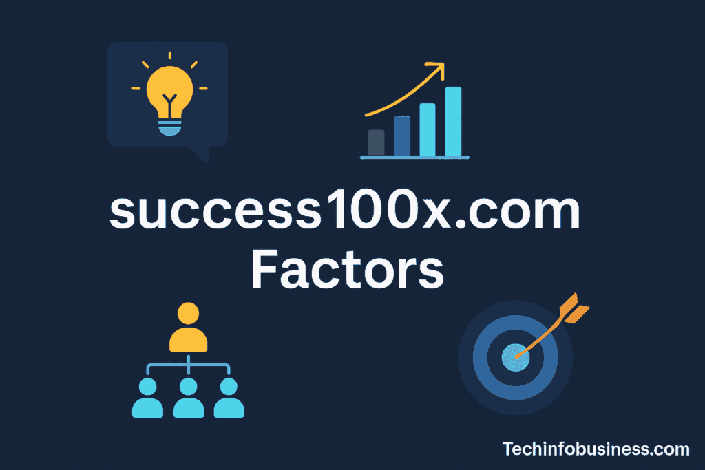 Unveiling success100x.com Factors: Key Insights for Business Breakthroughs 1 success100x.com Factors