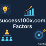 success100x.com Factors