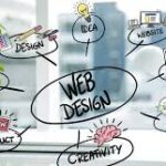 Tips for Selecting the Right Affordable, Modern Web Design Service in Tulsa