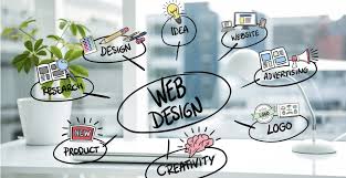 Tips for Selecting the Right Affordable, Modern Web Design Service in Tulsa