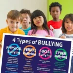 Building Safer Schools with School Safety & Anti-Bullying Strategies 3 Building Safer Schools with School Safety & Anti-Bullying Strategies