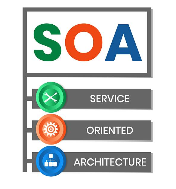The Future of Enterprise Integration: Why SOA Still Matters