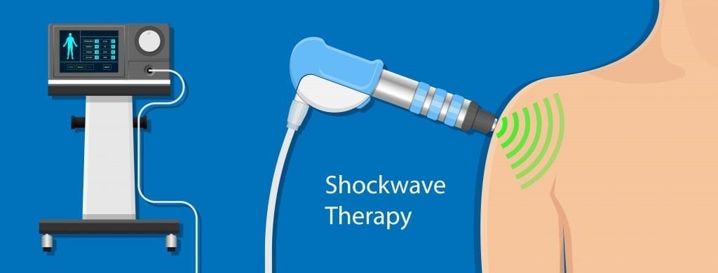 Shockwave Therapy in Dubai – A Revolutionary Solution at Aeon Clinic