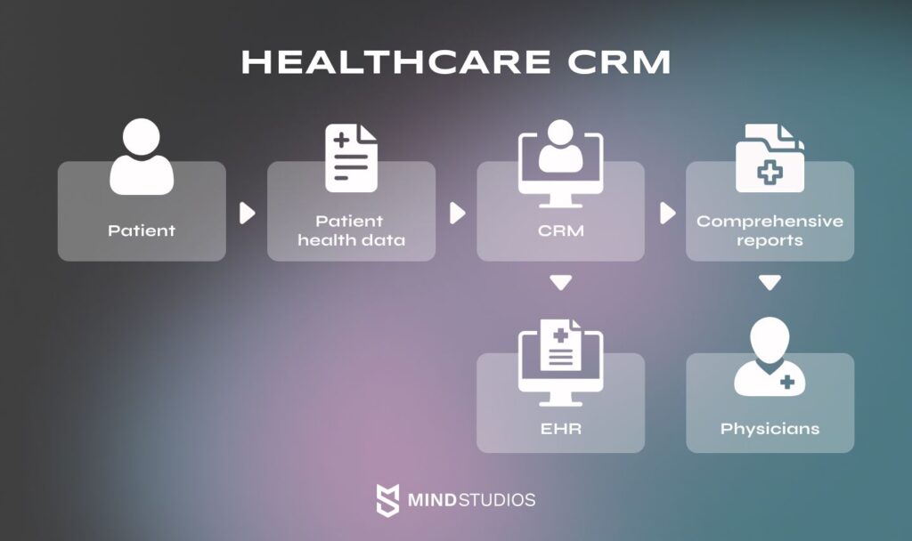 Why Every Practice Needs Mental Health Treatment CRM Software to Improve Care Coordination