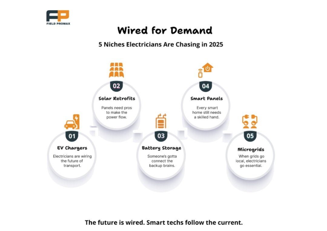 Tips for New Technicians Pivoting into the Electrical Industry
