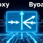 What Does ‘Configure Proxy’ Mean? A Complete Guide