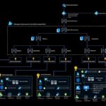 How a Well-Structured Azure Landing Zone Accelerator Simplifies Cloud Setup