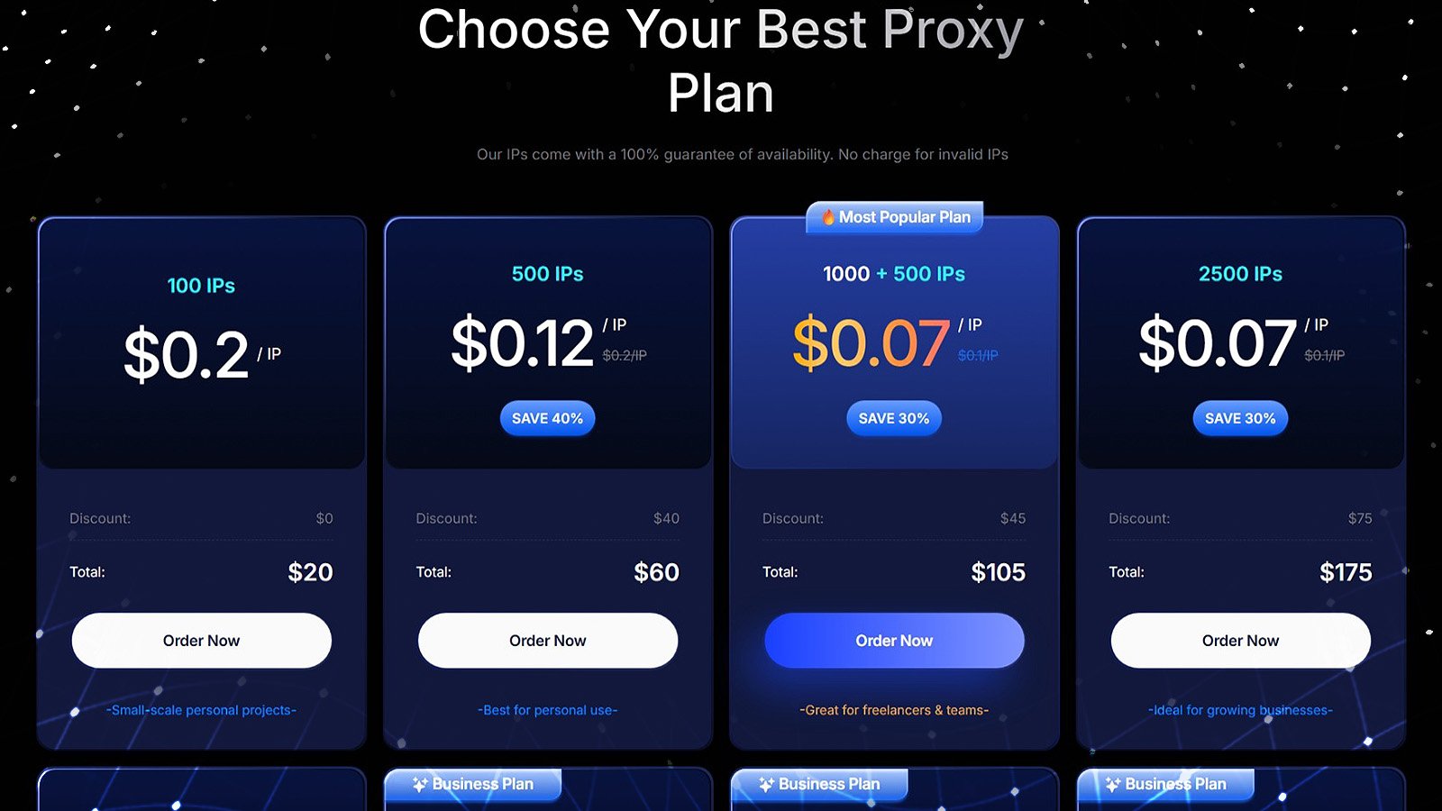 Residential Proxies: Get Clean & Reliable IPs with 9Proxy 2 1 1