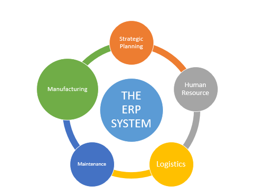 Digital Adoption in the Automotive Industry of Bahrain