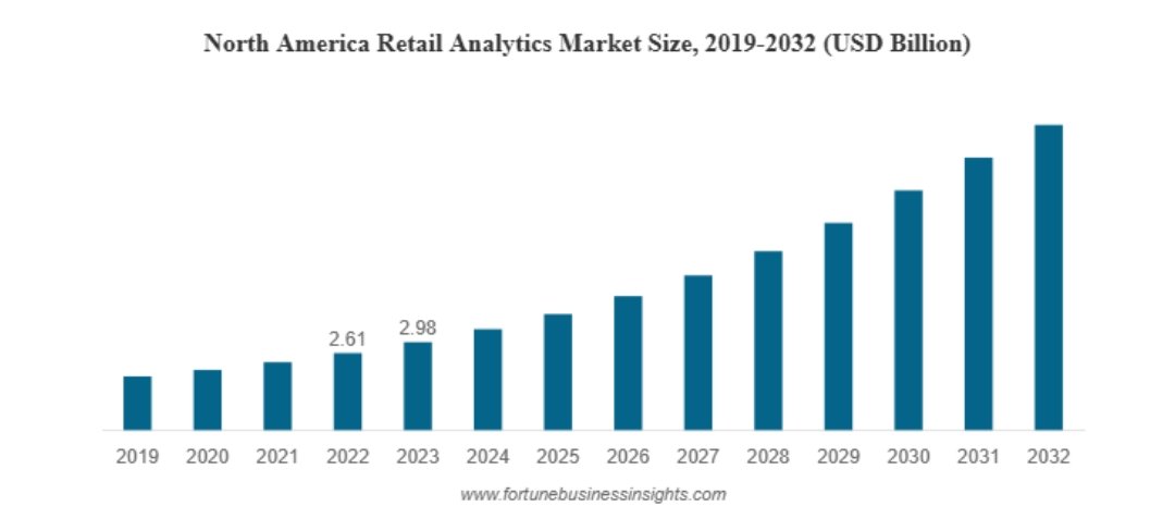 The Power of Retail Analytics: All you need to know 2 The Power of Retail Analytics: All you need to know