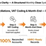If you find yourself sitting at your desk on a Sunday night, staring at a Xero or QuickBooks