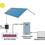 What’s the Best Backup Power Option for Off-Grid Solar?