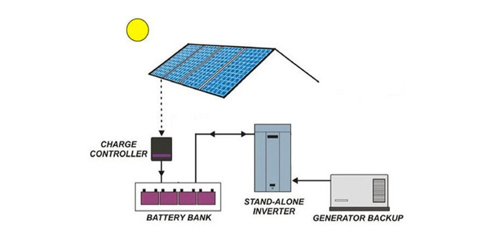 What’s the Best Backup Power Option for Off-Grid Solar?