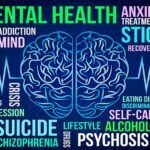 The Increasing Significance Of Mental Health First Aid Knowledge In Contemporary Culture