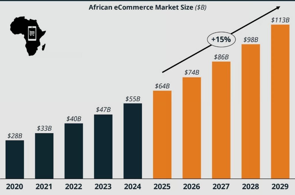 The Hidden Channel Powering Africa's E-commerce Boom: Transactional SMS in the Customer Journey 1 The Hidden Channel Powering Africa’s E-commerce Boom: Transactional SMS in the Customer Journey