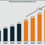 The Hidden Channel Powering Africa’s E-commerce Boom: Transactional SMS in the Customer Journey